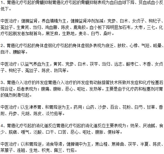 胃癌化療不良反應的中醫(yī)治療方法