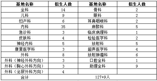 成都市第五人民醫(yī)院2017年度住院醫(yī)師規(guī)范化培訓(xùn)招生報(bào)名通知