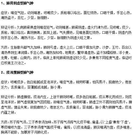 常見的兩種中醫(yī)分型肺氣腫癥狀|方藥
