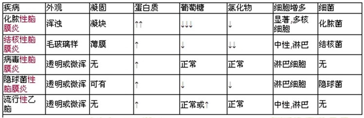 醫(yī)學(xué)教育網(wǎng)中級(jí)主管護(hù)師：《答疑周刊》2017年第29期