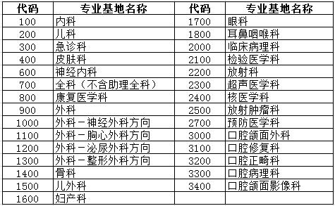 遂寧市中心醫(yī)院2017年5月住院醫(yī)師規(guī)范化培訓(xùn)招生報(bào)名通知