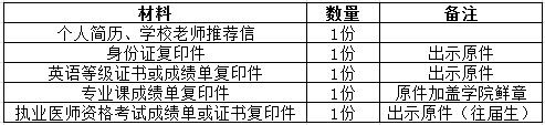 遂寧市中心醫(yī)院2017年5月住院醫(yī)師規(guī)范化培訓(xùn)招生報(bào)名通知