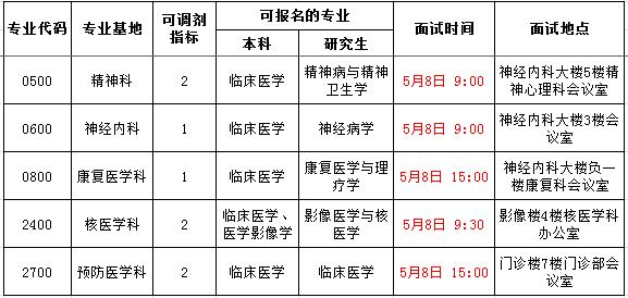 廣州市第一人民醫(yī)院2017年住院醫(yī)師規(guī)范化培訓(xùn)招生調(diào)劑考試安排