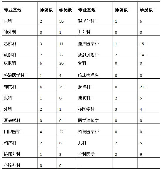 中南大學湘雅醫(yī)院2017年4月14日住院醫(yī)師規(guī)范化培訓講座考勤情況