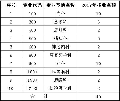 解放軍第303醫(yī)院2017年住院醫(yī)師規(guī)范化培訓(xùn)學(xué)員招生