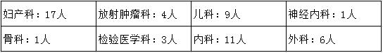 四川省人民醫(yī)院2017年第二批住院醫(yī)師學(xué)員補(bǔ)招收專業(yè)