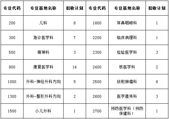 廣西壯族自治區(qū)人民醫(yī)院2017年住院醫(yī)師規(guī)培學(xué)員招生