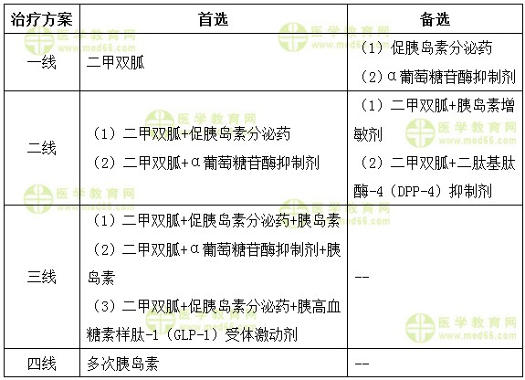 醫(yī)學(xué)教育網(wǎng)執(zhí)業(yè)西藥師：《答疑周刊》2017年第36期