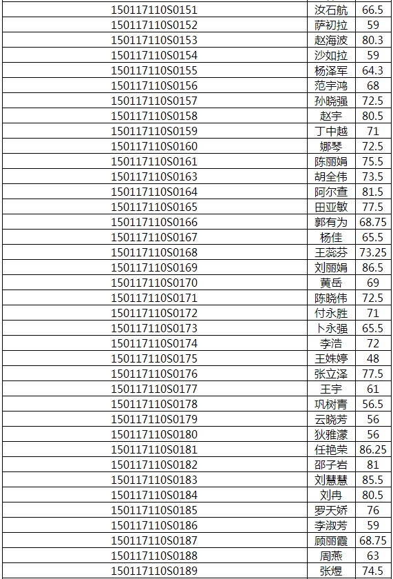 2017年內(nèi)蒙古呼和浩特醫(yī)師實(shí)踐技能成績