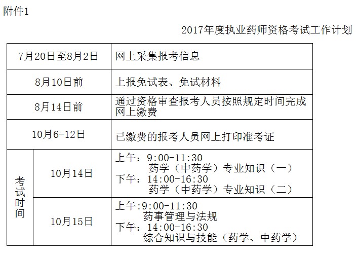 河北省關(guān)于做好2017年度執(zhí)業(yè)藥師資格考試考務(wù)工作的通知