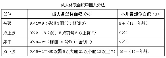 護(hù)士執(zhí)業(yè)資格考試《答疑周刊》2018年第7期