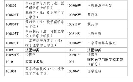 2017年上海市執(zhí)業(yè)藥師考試報(bào)名通知