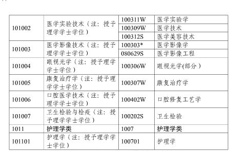 2017年上海市執(zhí)業(yè)藥師考試報(bào)名通知