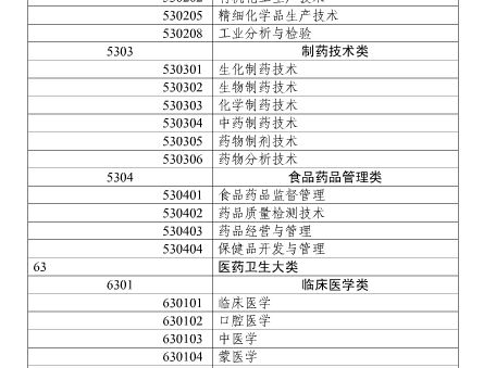 2017年上海市執(zhí)業(yè)藥師考試報(bào)名通知