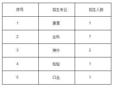 河北省人民醫(yī)院2017年（第二批次）住院醫(yī)師規(guī)范化培訓(xùn)學(xué)員招生簡章