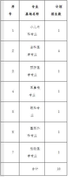 2017年河北醫(yī)科大學(xué)第二醫(yī)院住院醫(yī)師規(guī)范化培訓(xùn)第二輪招生簡章