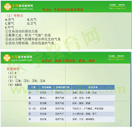 2017年執(zhí)業(yè)藥師《中藥學綜合知識與技能》考情分析