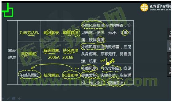 2017年執(zhí)業(yè)藥師《中藥學(xué)專業(yè)知識(shí)（二）》考情分析