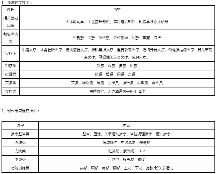 遼源中醫(yī)康復(fù)理療師培訓(xùn)課程主要有哪些？