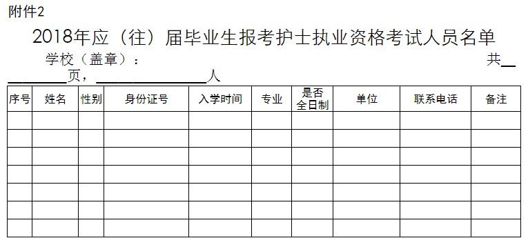 河北省石家莊市關(guān)于做好2018年護士執(zhí)業(yè)資格考試報名工作的通知