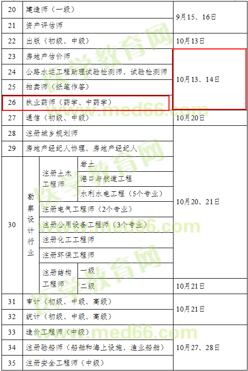 2018年執(zhí)業(yè)藥師考試時間確定為10月13、14日舉行