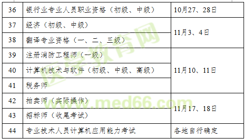 2018年執(zhí)業(yè)藥師考試時間確定為10月13、14日舉行