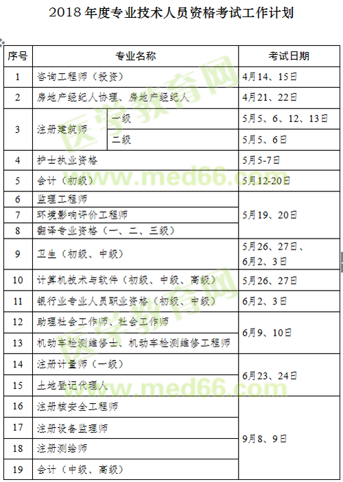 2018年執(zhí)業(yè)藥師考試時間確定為10月13、14日舉行