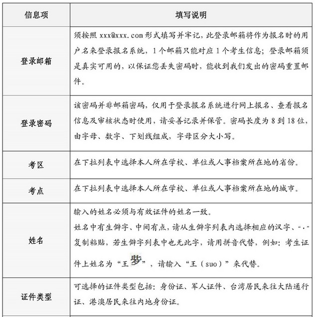 中國(guó)衛(wèi)生人才網(wǎng)2018年護(hù)士資格考試報(bào)名申請(qǐng)表填表說(shuō)明