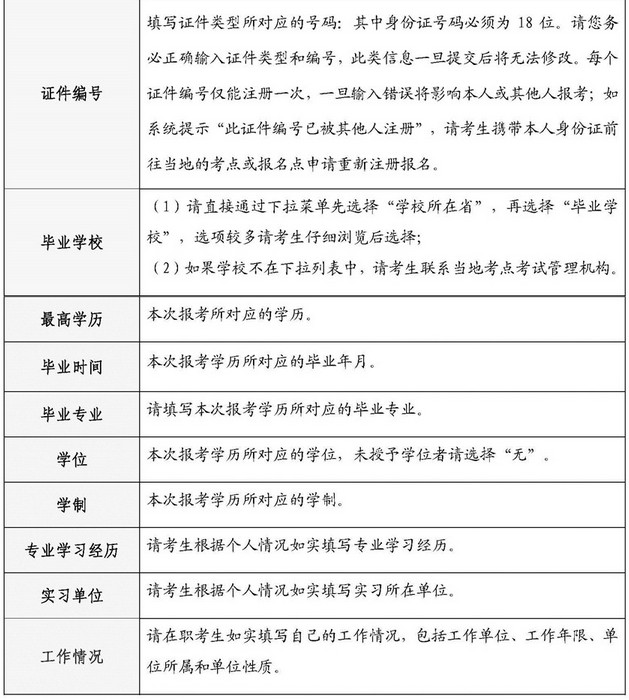 中國(guó)衛(wèi)生人才網(wǎng)2018年護(hù)士資格考試報(bào)名申請(qǐng)表填表說(shuō)明