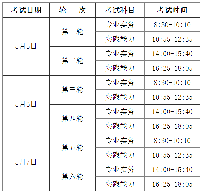 2018年廣西北海護士資格考試報名及現(xiàn)場審核通知