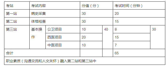 為什么要設立鄉(xiāng)村全科執(zhí)業(yè)助理醫(yī)師資格考試？