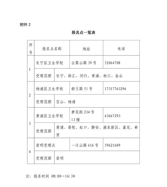 上海市2018年全國護(hù)士執(zhí)業(yè)資格考試報(bào)名時(shí)間