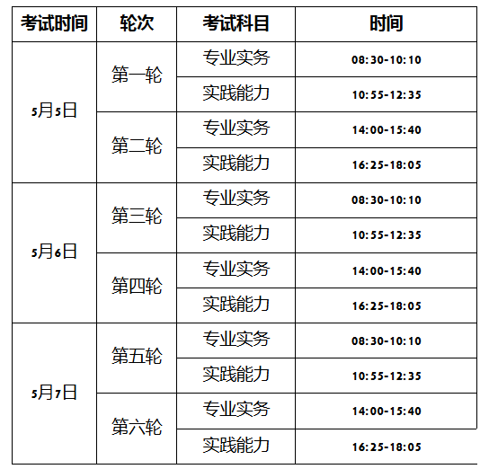 2018年廣東中山市護士執(zhí)業(yè)資格考試報名時間