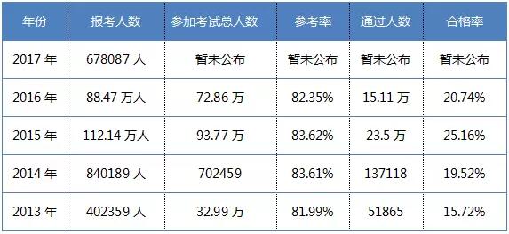 執(zhí)業(yè)藥師缺口達(dá)14.5萬人，將在兩年內(nèi)填補(bǔ)！