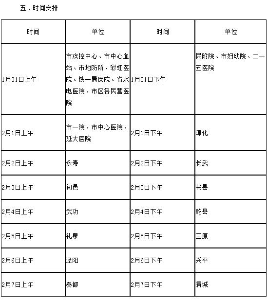 2018年陜西省咸陽(yáng)市醫(yī)師資格考試報(bào)名工作通知