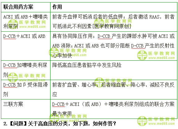 醫(yī)學(xué)教育網(wǎng)初級(jí)藥師：《答疑周刊》2018年第35期