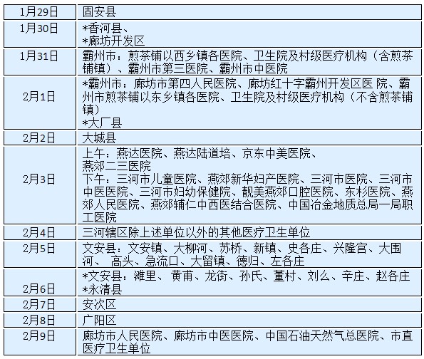 河北省廊坊考點關于2018年度國家醫(yī)師資格考試報名現(xiàn)場審核的通知