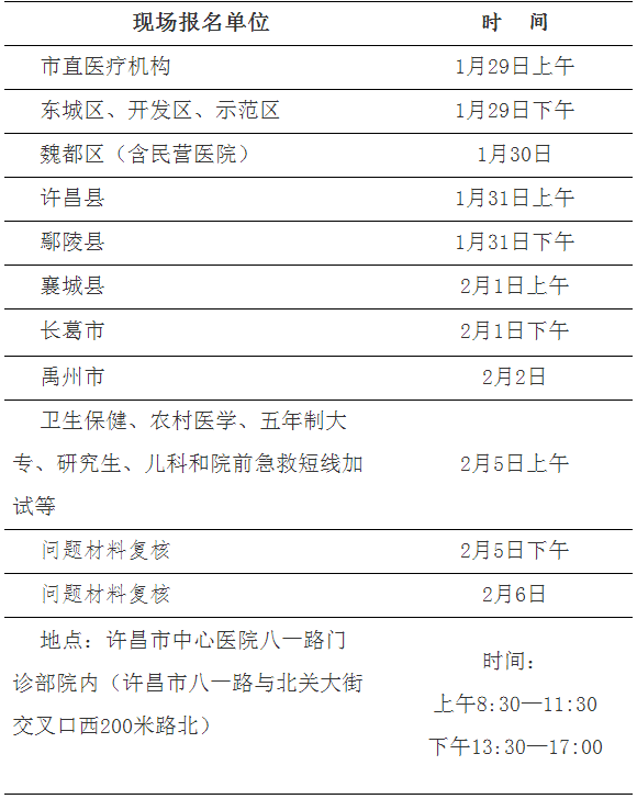 2018年許昌考點醫(yī)師資格考試現(xiàn)場報名日程表