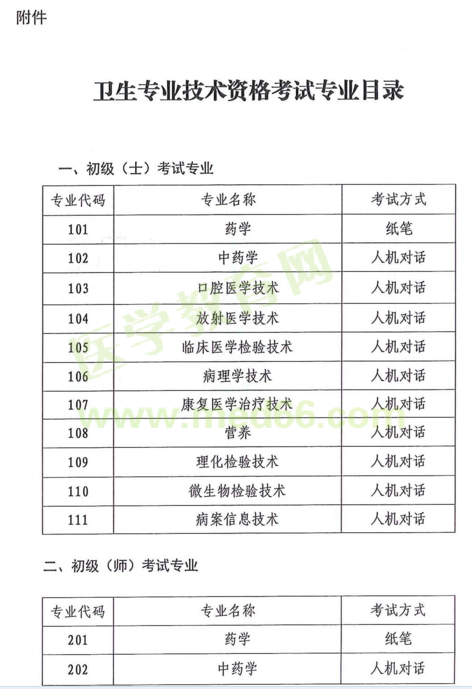 云南省2018年度全省衛(wèi)生專業(yè)技術(shù)資格考試|報名時間通知