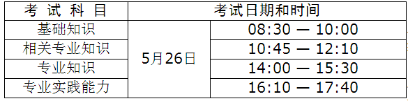 2018年衛(wèi)生人才評價(jià)考試烏海考點(diǎn)報(bào)名工作有關(guān)事項(xiàng)通知