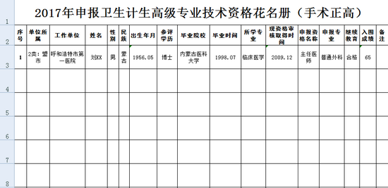 2017年申報(bào)衛(wèi)生計(jì)生高級(jí)專業(yè)技術(shù)資格花名冊(cè)（手術(shù)正高）