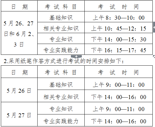 2018年廣東省中山市衛(wèi)生專業(yè)技術(shù)資格考試報名及現(xiàn)場審核通知