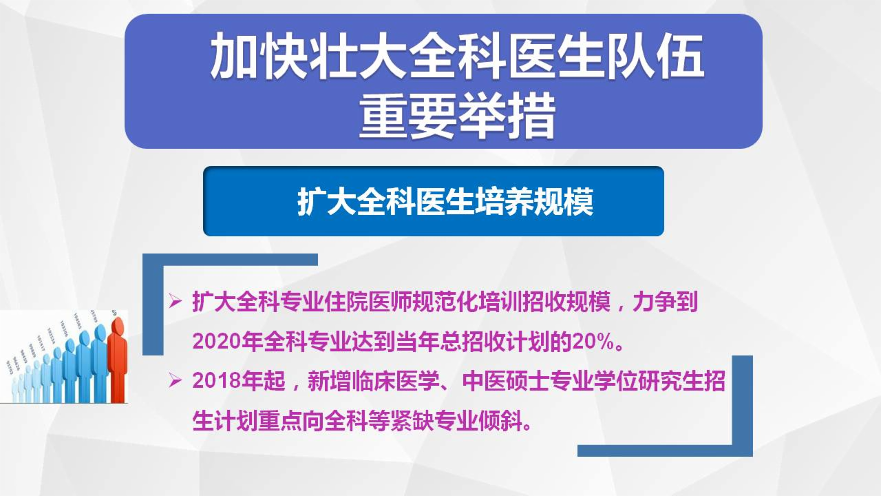 全科醫(yī)生培養(yǎng)與使用激勵機制迎重大改革