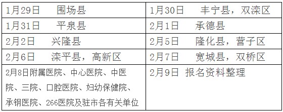 河北省承德市關于2018年醫(yī)師資格考試報名現(xiàn)場確認工作的通知