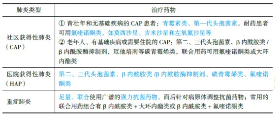 醫(yī)學(xué)教育網(wǎng)初級(jí)藥士：《答疑周刊》2018年第38期