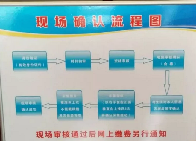 2018年臨床助理醫(yī)師現(xiàn)場審核流程是怎樣的？什么時候繳費？