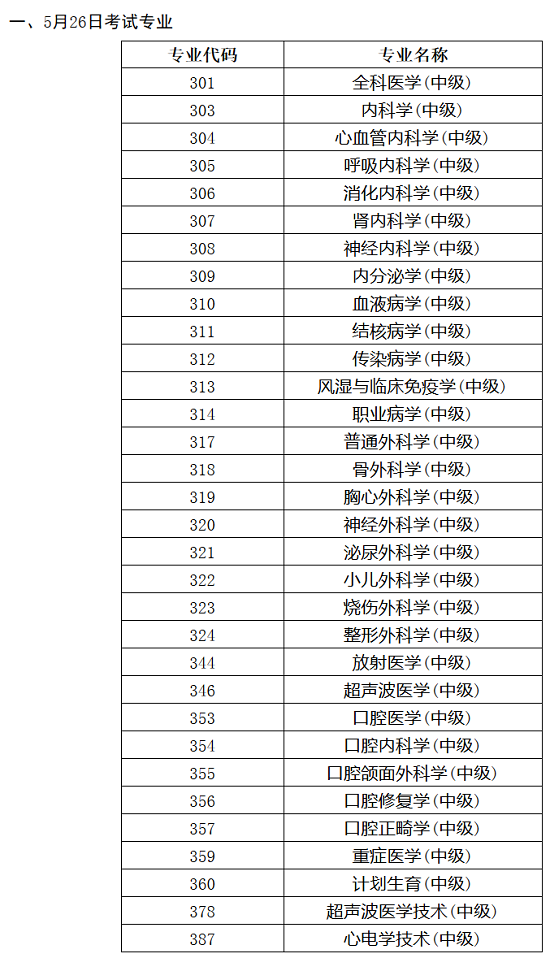 2018年衛(wèi)生資格考試人機對話考試各專業(yè)具體時間公布