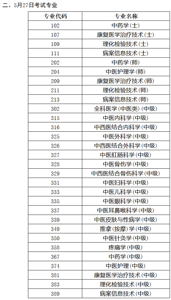 2018年衛(wèi)生資格考試人機對話考試各專業(yè)具體時間公布