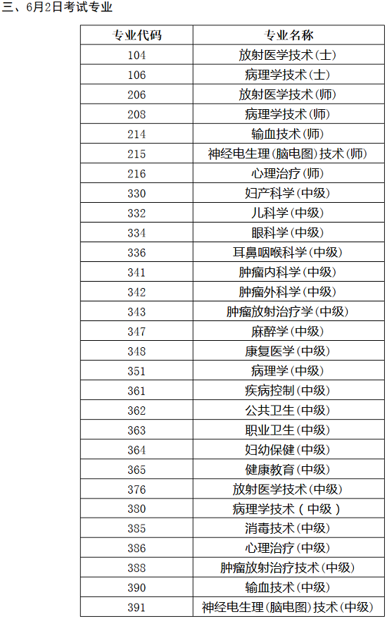 2018年衛(wèi)生資格考試人機對話考試各專業(yè)具體時間公布