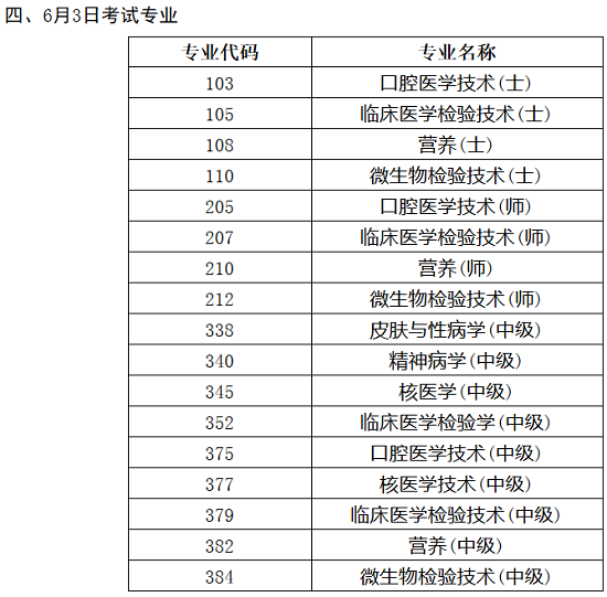 2018年衛(wèi)生資格考試人機對話考試各專業(yè)具體時間公布